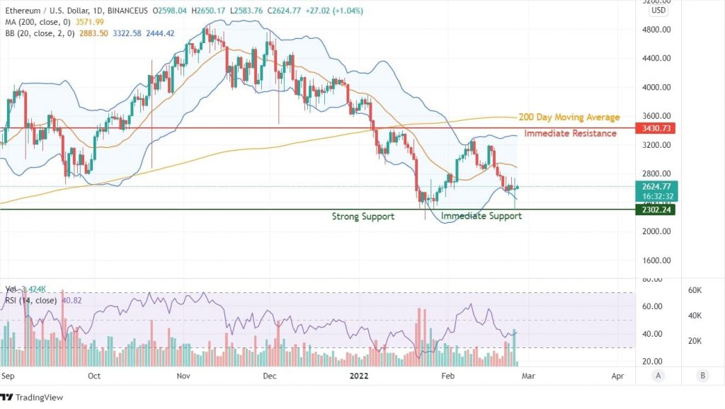 ETH Price Chart